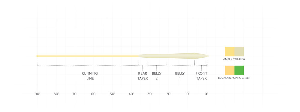 Mastery-MPX Mastery MPX Taper Profile