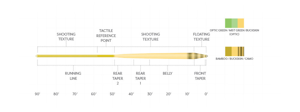 ルアー・フライ Scientific Anglers Amplitude Textured Amplitude Textured Bonefish Plus Fly Line | Scientific Anglers
