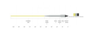 Soie De Pêche à Mouche Scientific Anglers Sonar Titan S3, WF8F/S3, Neuve