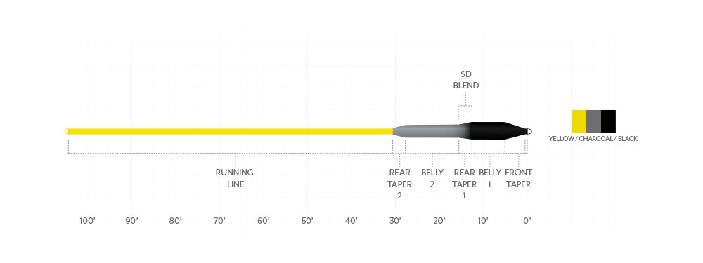 Sonar-Striper-I-S5-S7 Sonar Striper I-5-7 taper profile