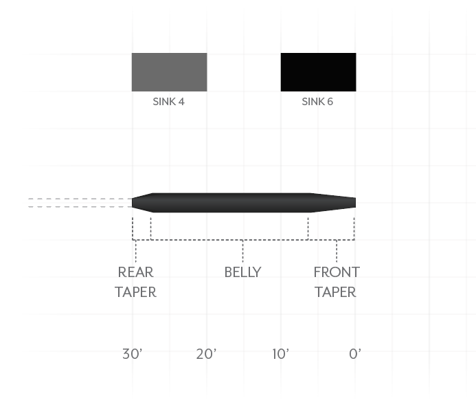 shooting taper profile