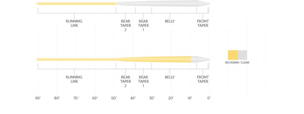 Magnitude Smooth Infinity Taper Profile