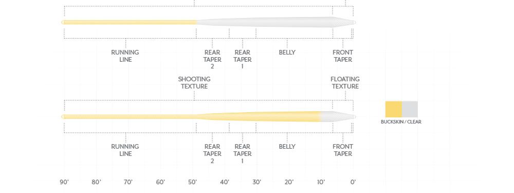 Magnitude Textured Infinity Taper Profile